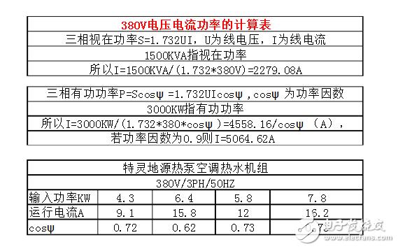 电路电源功率怎么计算(电源功率如何计算)-图1 电路电源功率怎么计算(电源功率如何计算)-图1