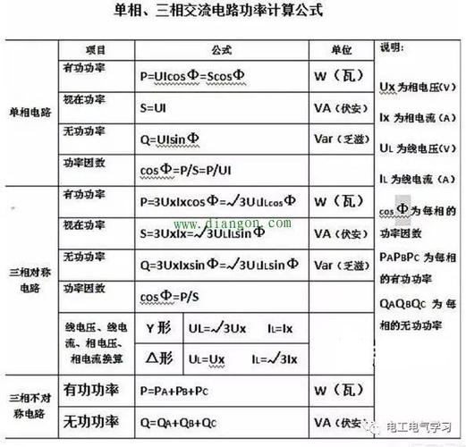 电路电源功率怎么计算(电源功率如何计算)-图3 电路电源功率怎么计算(电源功率如何计算)-图3