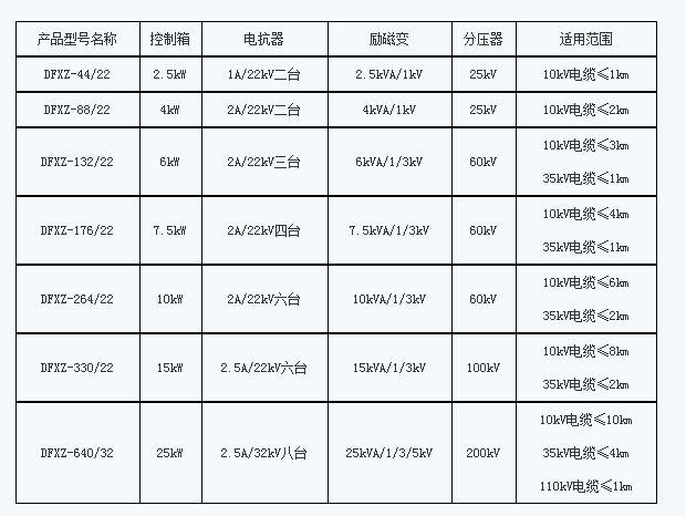 电缆交流耐压收费标准(电缆交流耐压用什么设备)-图1 电缆交流耐压收费标准(电缆交流耐压用什么设备)-图1
