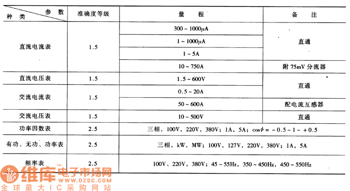 电表标准度等级（电表的等级国家标准）