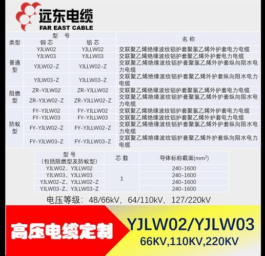 电缆交流耐压收费标准(电缆交流耐压用什么设备)-图3 电缆交流耐压收费标准(电缆交流耐压用什么设备)-图3