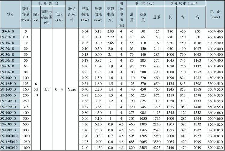 三相变压器标准组别（三相变压器规格参数表）