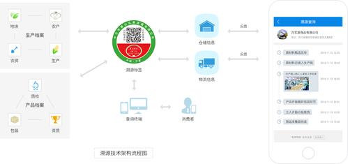 无线溯源设备(无线溯源设备有哪些)-图2 无线溯源设备(无线溯源设备有哪些)-图2
