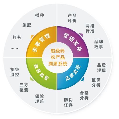 无线溯源设备（无线溯源设备有哪些）