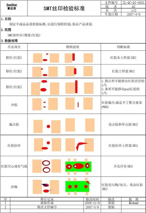 smt紅膠检验标准(smt 红胶)-图2 smt紅膠检验标准(smt 红胶)-图2