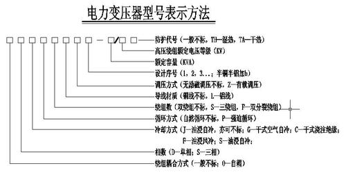 变压器标准代号的意义（变压器型号标识）