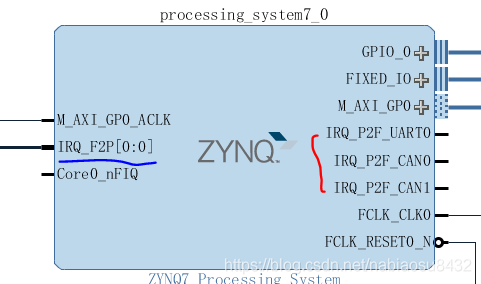 zynq中断怎么设置(zynq中断程序实例分析)-图2 zynq中断怎么设置(zynq中断程序实例分析)-图2