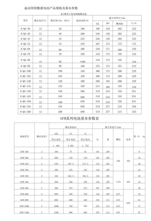 铅酸蓄电池环保标准(铅酸电池国家标准新规)-图3 铅酸蓄电池环保标准(铅酸电池国家标准新规)-图3