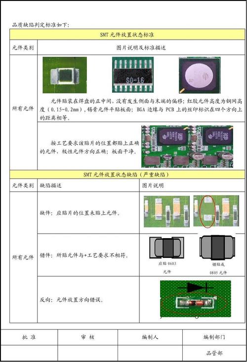 pcb翘曲度2级标准(pcba翘曲的规范)-图3 pcb翘曲度2级标准(pcba翘曲的规范)-图3
