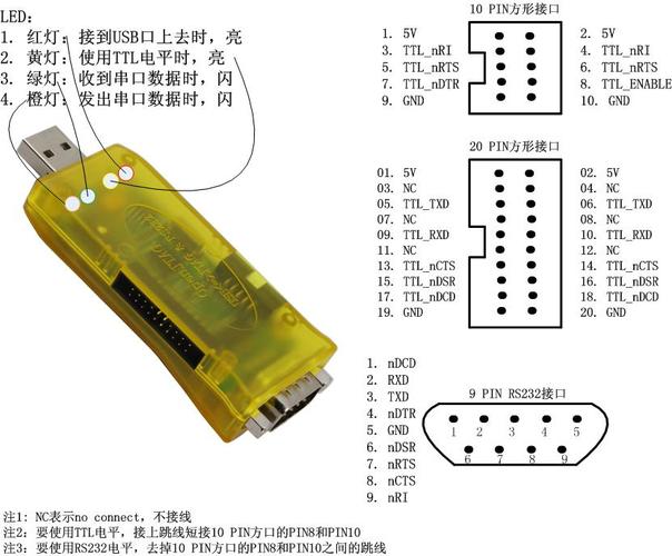 串口dd-哪个是rx(串口 hid)-图3 串口dd-哪个是rx(串口 hid)-图3