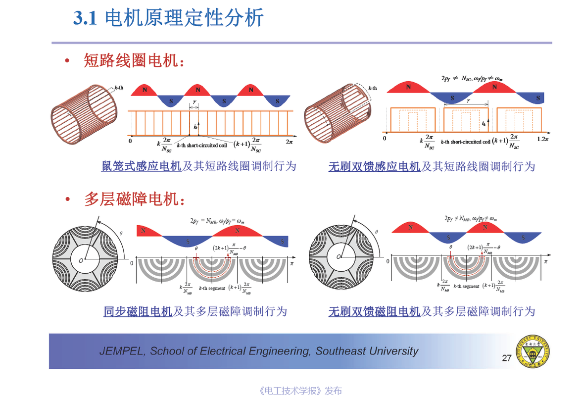 同步电动机气隙标准（同步电机气隙为什么大）