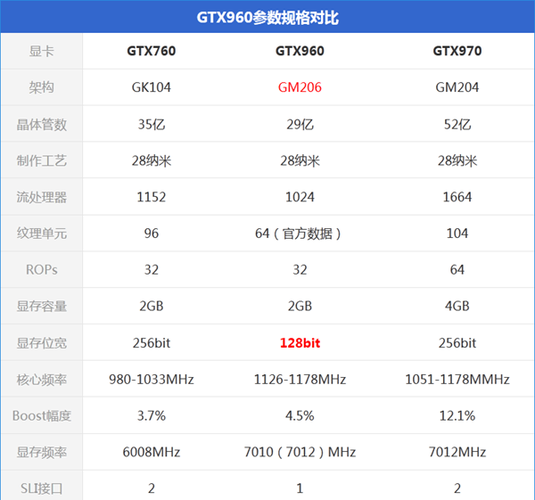 gtx760选哪个牌子(gtx760陪什么cpu)-图1 gtx760选哪个牌子(gtx760陪什么cpu)-图1