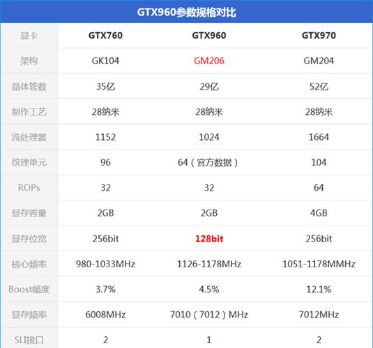 gtx760选哪个牌子（gtx760陪什么cpu）