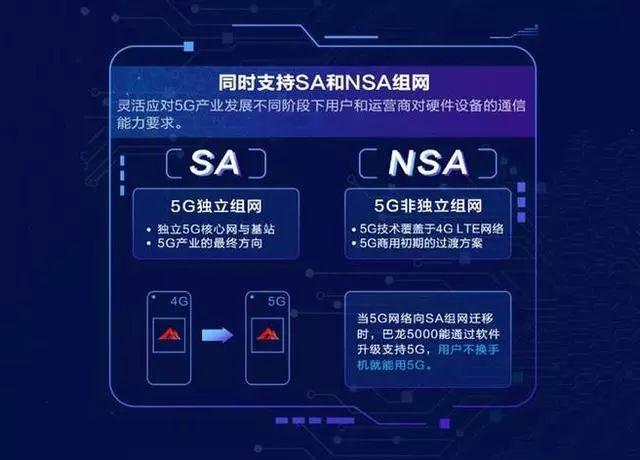 分析nsa标准对5g的影响(nsa是不是5g)-图1 分析nsa标准对5g的影响(nsa是不是5g)-图1