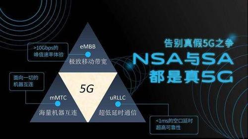 分析nsa标准对5g的影响(nsa是不是5g)-图2 分析nsa标准对5g的影响(nsa是不是5g)-图2