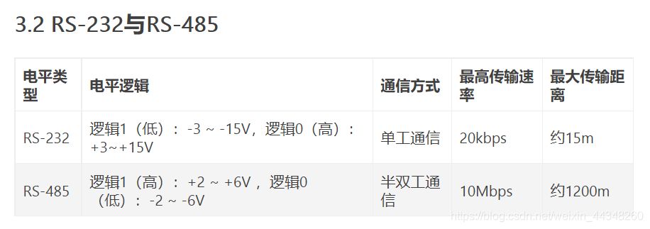 422标准(422标准波特率)-图2 422标准(422标准波特率)-图2