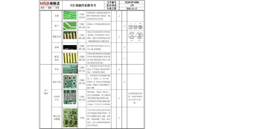 pcb测试标准指导书（pcb板测试流程）