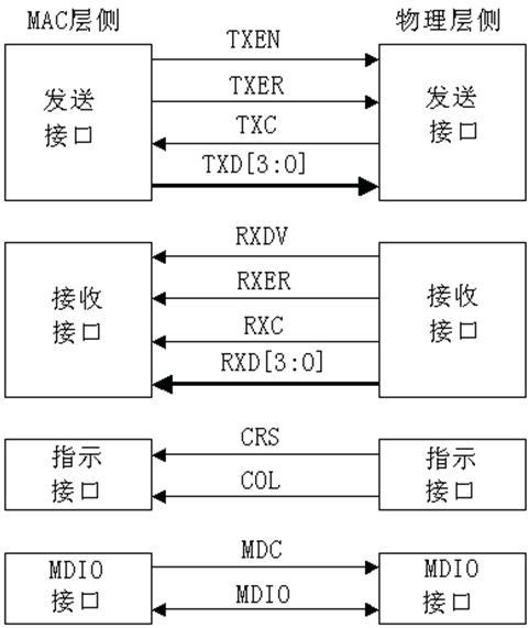 m12以太网接口标准(以太网mii接口族)-图1 m12以太网接口标准(以太网mii接口族)-图1