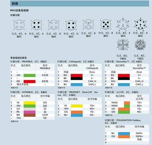 m12以太网接口标准(以太网mii接口族)-图3 m12以太网接口标准(以太网mii接口族)-图3