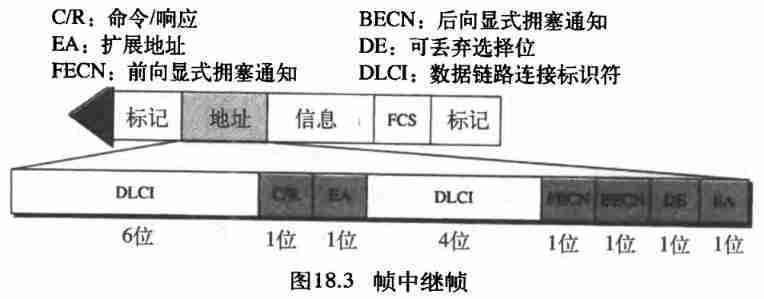 帧中继标准(帧中继的原理)-图2 帧中继标准(帧中继的原理)-图2