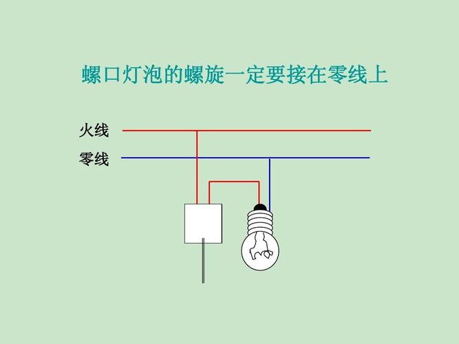 火线怎么变零线(火线变零线怎么回事)-图2 火线怎么变零线(火线变零线怎么回事)-图2