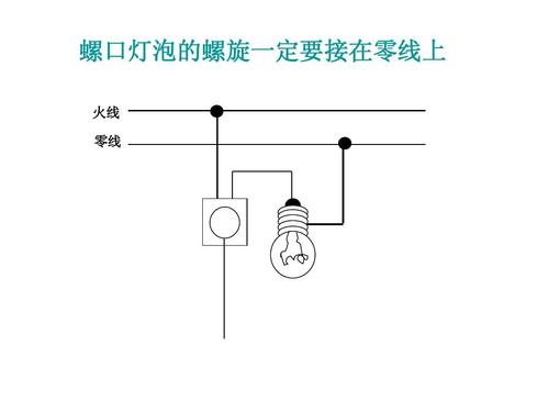 火线怎么变零线(火线变零线怎么回事)-图3 火线怎么变零线(火线变零线怎么回事)-图3