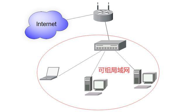 局域网互联设备主要有哪些（局域网连接互联网需要哪些设备及作用）