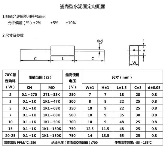 水泥电阻标准值（水泥电阻参数怎么看）-图2