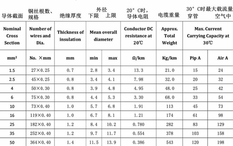 电缆欧姆标准值（欧标电缆型号含义）