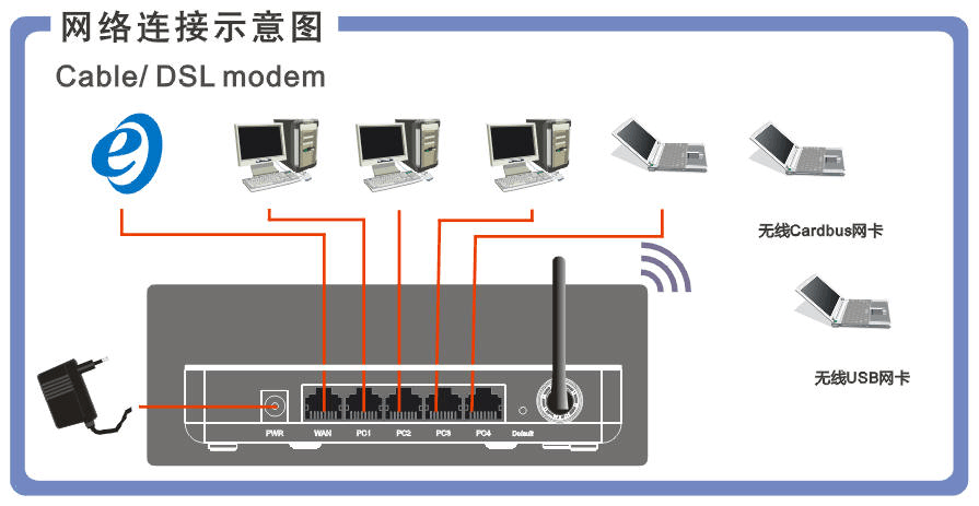 modem的接口标准（modem端口是什么）