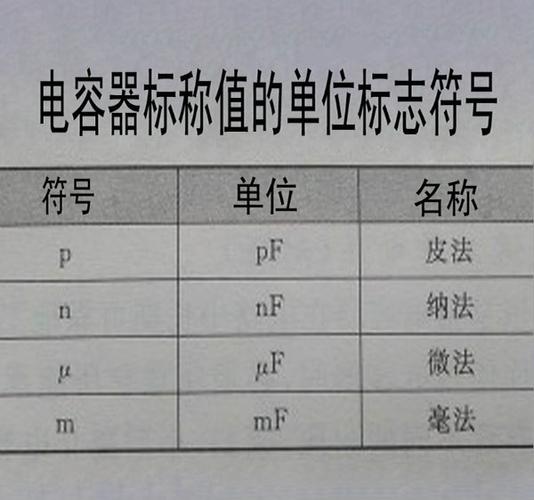 电容容值怎么读(电容的值怎么算)-图2 电容容值怎么读(电容的值怎么算)-图2