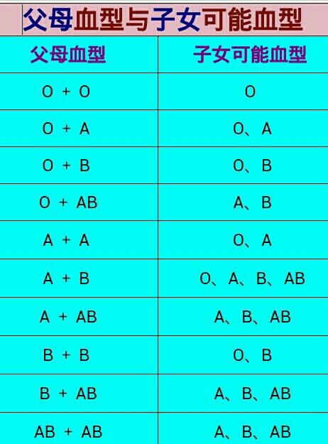 ab和ab哪个效率高（ab区别）-图1