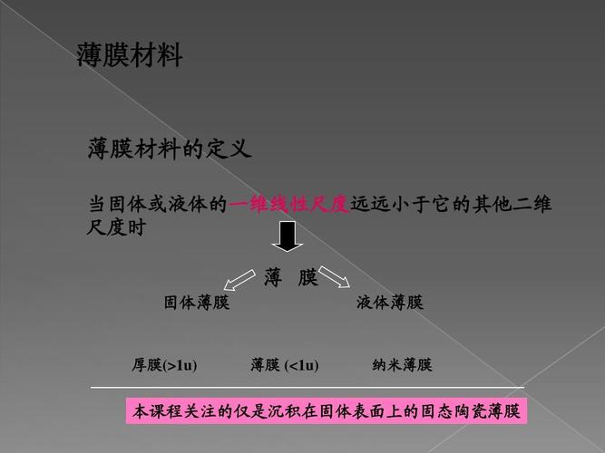 薄膜与厚膜怎么区分(薄膜还是薄膜)-图2 薄膜与厚膜怎么区分(薄膜还是薄膜)-图2