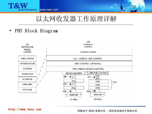 以太网通讯标准（以太网采用的通信协议）