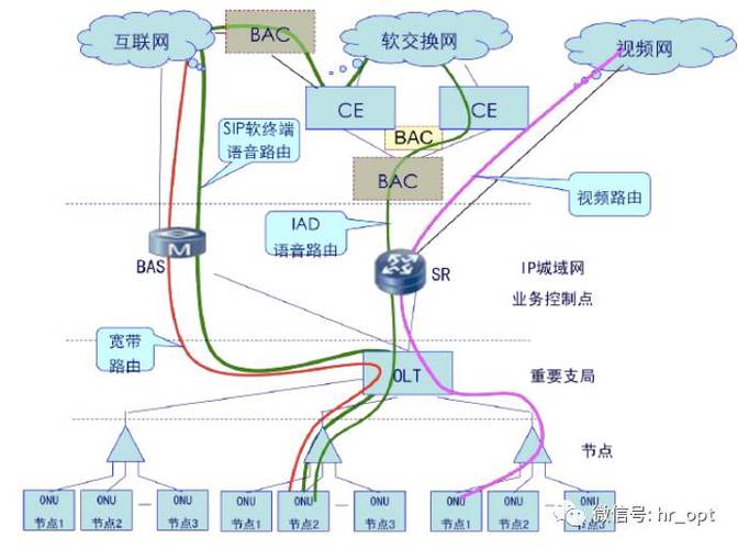 网络专线用到的设备(网络专线配置)-图2 网络专线用到的设备(网络专线配置)-图2