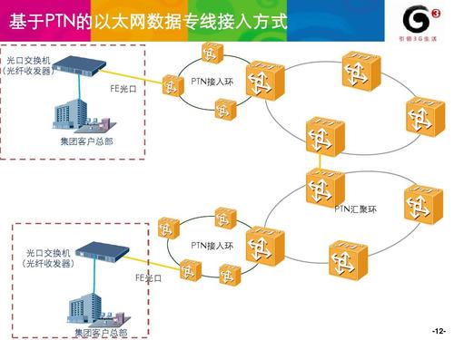 网络专线用到的设备（网络专线配置）