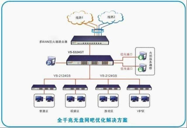 网络专线用到的设备(网络专线配置)-图3 网络专线用到的设备(网络专线配置)-图3