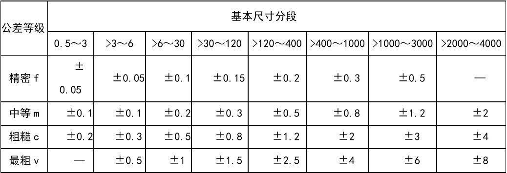 pcb国标尺寸公差标准(pcb国标尺寸公差标准规范)-图3 pcb国标尺寸公差标准(pcb国标尺寸公差标准规范)-图3
