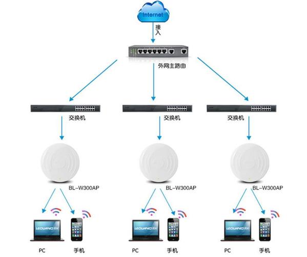 wifi设备组网（什么是组网设备）