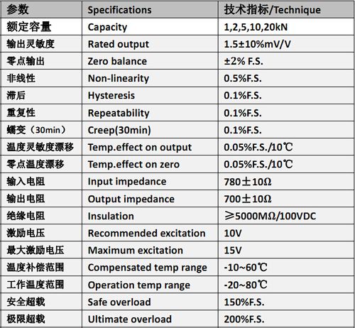 工业级温度范围的标准(工业级温度范围 电子产品)-图3 工业级温度范围的标准(工业级温度范围 电子产品)-图3
