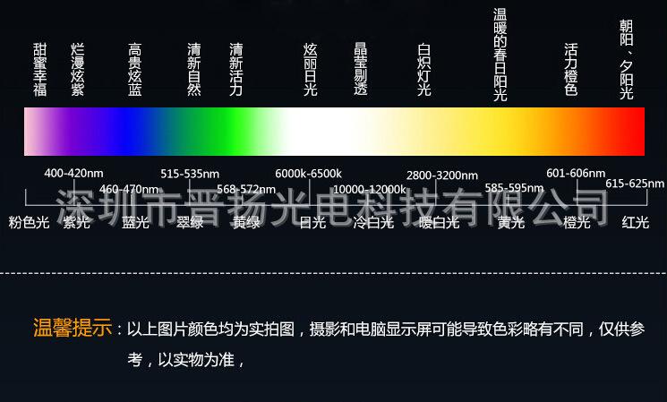 灯具偕波标准（照明灯波长）