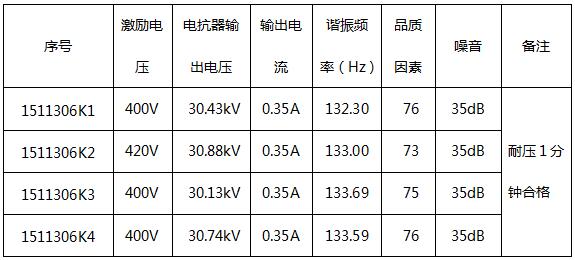 多少hz和电流怎么换算（电流hz是什么意思）