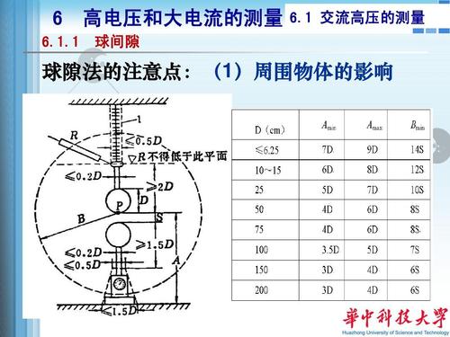 测量球隙放电电压标准表（采用球间隙进行试验电压测量）