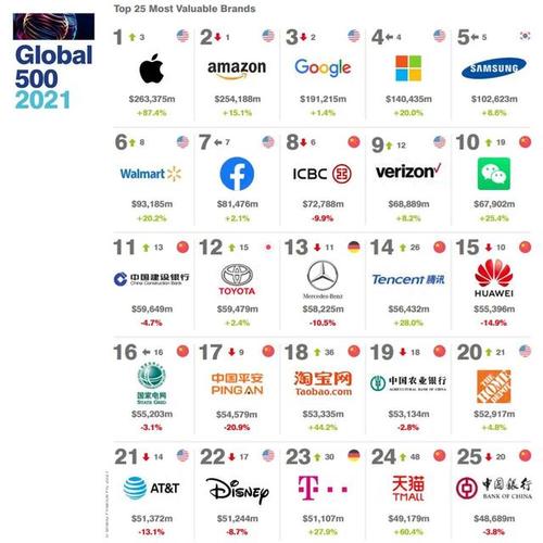 世界前五大网络设备厂商(全球著名的网络设备品牌)-图2 世界前五大网络设备厂商(全球著名的网络设备品牌)-图2