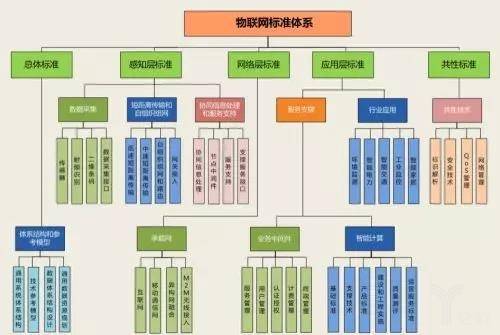 推进物联网标准制定（推进物联网标准制定的措施）