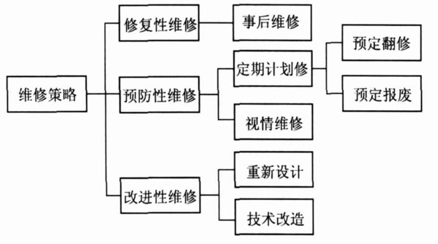 4设备（4设备自动和维护模式的理解）