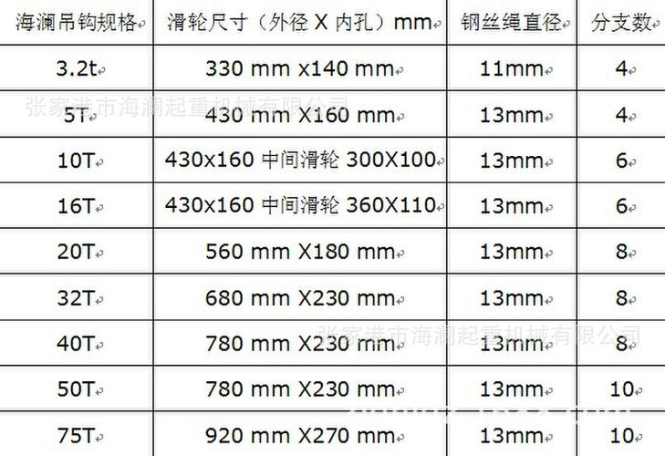 滑轮标准尺寸对照表(滑轮参数表)-图3 滑轮标准尺寸对照表(滑轮参数表)-图3