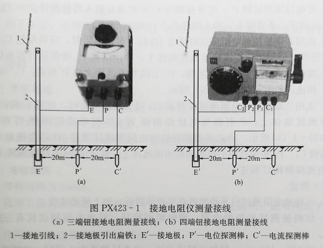 输电线路接地电阻值标准(输电线路接地电阻测量的意义)-图3 输电线路接地电阻值标准(输电线路接地电阻测量的意义)-图3
