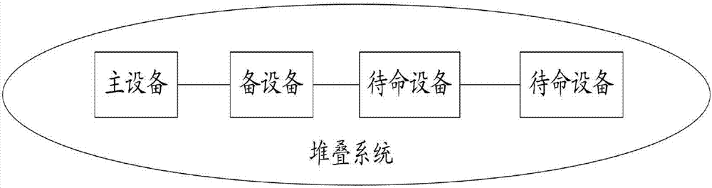 带外设备（带外设备管理）