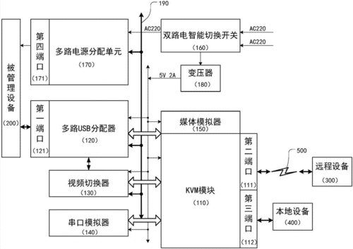 带外设备(带外设备管理)-图2 带外设备(带外设备管理)-图2